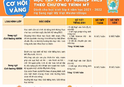 Thông báo tuyển sinh bổ sung học kỳ II – Lớp 6 hệ Song ngữ Mỹ Việt Western Steps