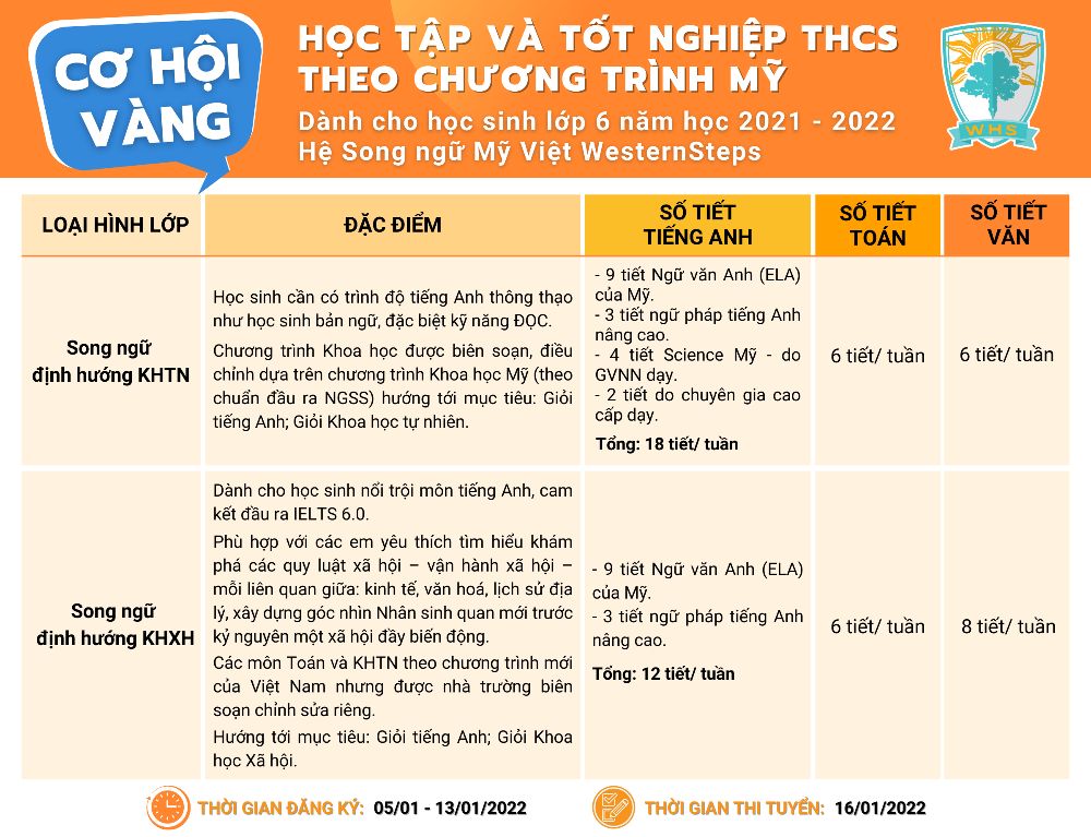Thông báo tuyển sinh bổ sung học kỳ II – Lớp 6 hệ Song ngữ Mỹ Việt Western Steps