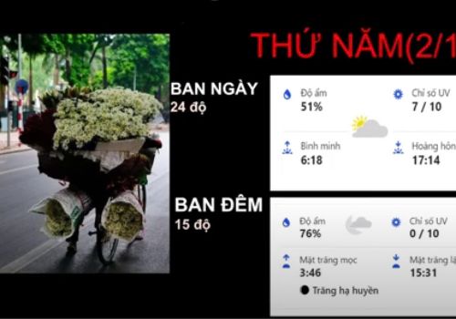 [Địa lý THCS] Bản tin dự báo thời tiết được “phát sóng” trên Đài truyền hình 9C1