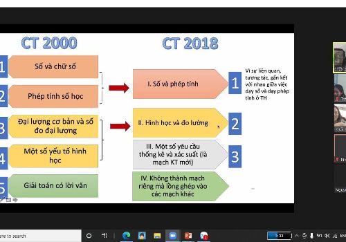 Mùa tập huấn và bồi dưỡng chuyên môn giáo viên tại WHS