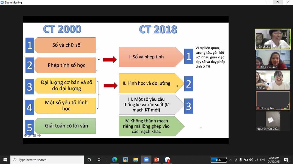 Mùa tập huấn và bồi dưỡng chuyên môn giáo viên tại WHS