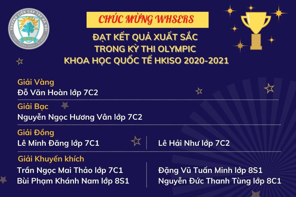 WHSers chinh phục vòng Chung kết Quốc gia kỳ thi khoa học quốc tế HKISO 2021